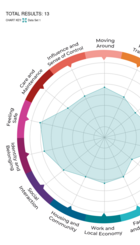 Tobermory High School - Place Standard Results 2024