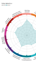 Tarbert Academy - Place Standard Results 2024