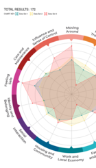 Oban High School - Place Standard Results 2024