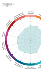 Rothesay Joint Campus - Place Standard Results 2024